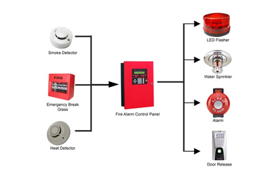 Fire Alaram System